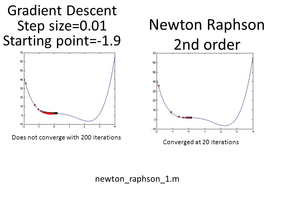 optimization techniques m fatih amasyalı steepest descent exact step size