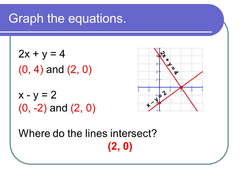 1) Solve the system of equations: 2x + y = 4 x - y = 2 Graph both equations.