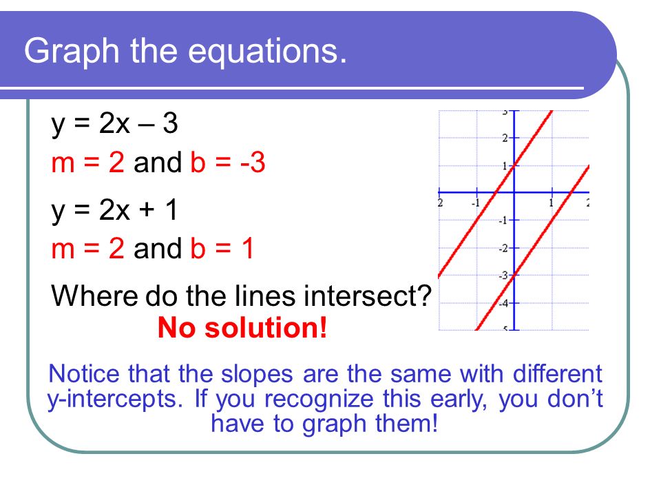 2) Solve the system of equations: y = 2x – 3 -2x + y = 1 Graph both equations.