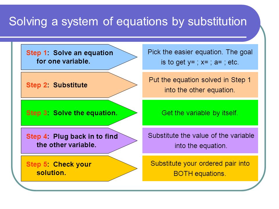 Dr Fowler Ccm Solving Systems Of Equations By Substitution Solving A System Of Equations By Substitution Step 1 Solve An Equation For One Variable