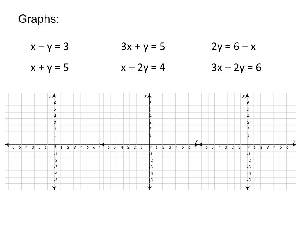 x – y = 33x + y = 52y = 6 – x x + y = 5x – 2y = 43x – 2y = 6 Graphs: