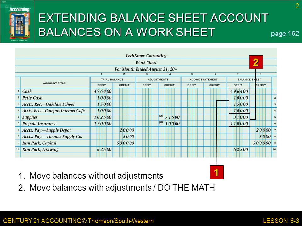 CENTURY 21 ACCOUNTING © Thomson/South-Western 2 LESSON 6-3 EXTENDING BALANCE SHEET ACCOUNT BALANCES ON A WORK SHEET page Move balances without adjustments 2.Move balances with adjustments / DO THE MATH 2 1