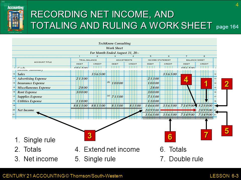 CENTURY 21 ACCOUNTING © Thomson/South-Western 4 LESSON Single rule 2.Totals 3.Net income RECORDING NET INCOME, AND TOTALING AND RULING A WORK SHEET page Extend net income6.Totals Single rule7.Double rule