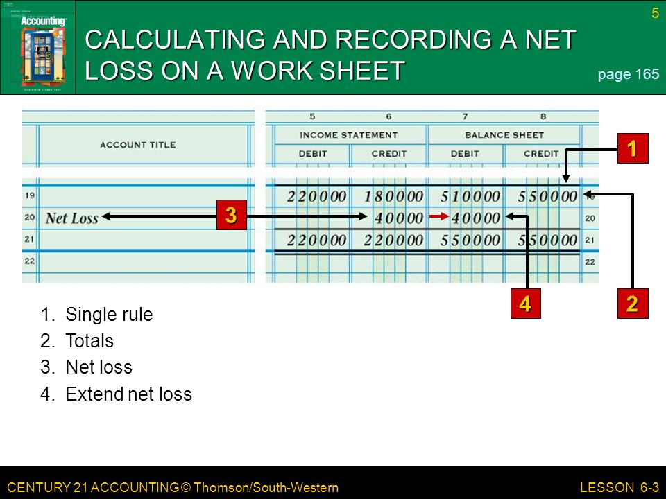 CENTURY 21 ACCOUNTING © Thomson/South-Western 5 LESSON 6-3 CALCULATING AND RECORDING A NET LOSS ON A WORK SHEET page Totals 3.Net loss 4.Extend net loss 1.Single rule