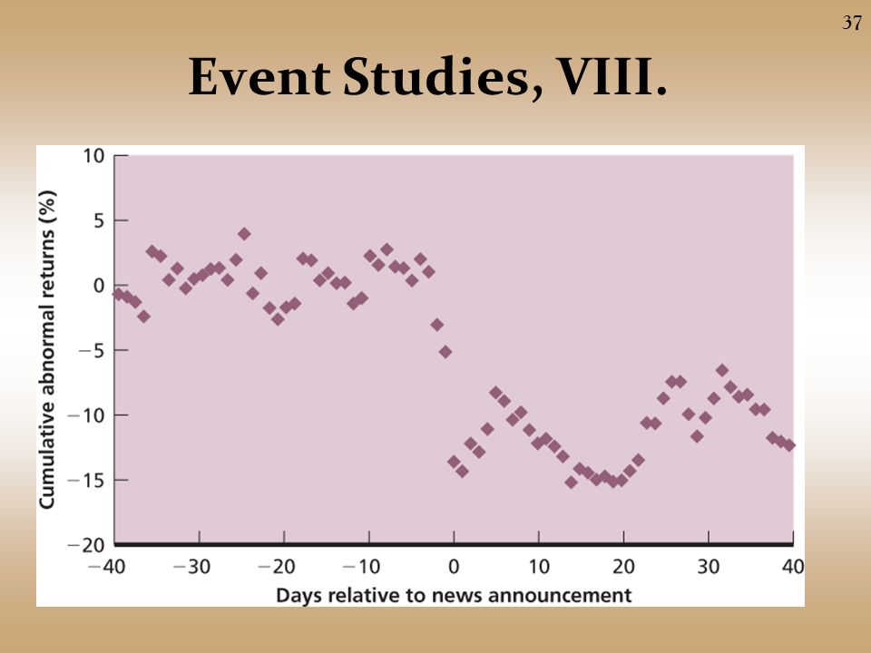 Event Studies, VIII. 37