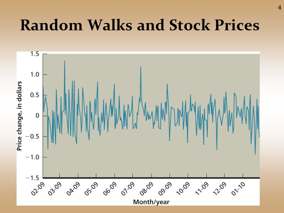 Random Walks and Stock Prices 4