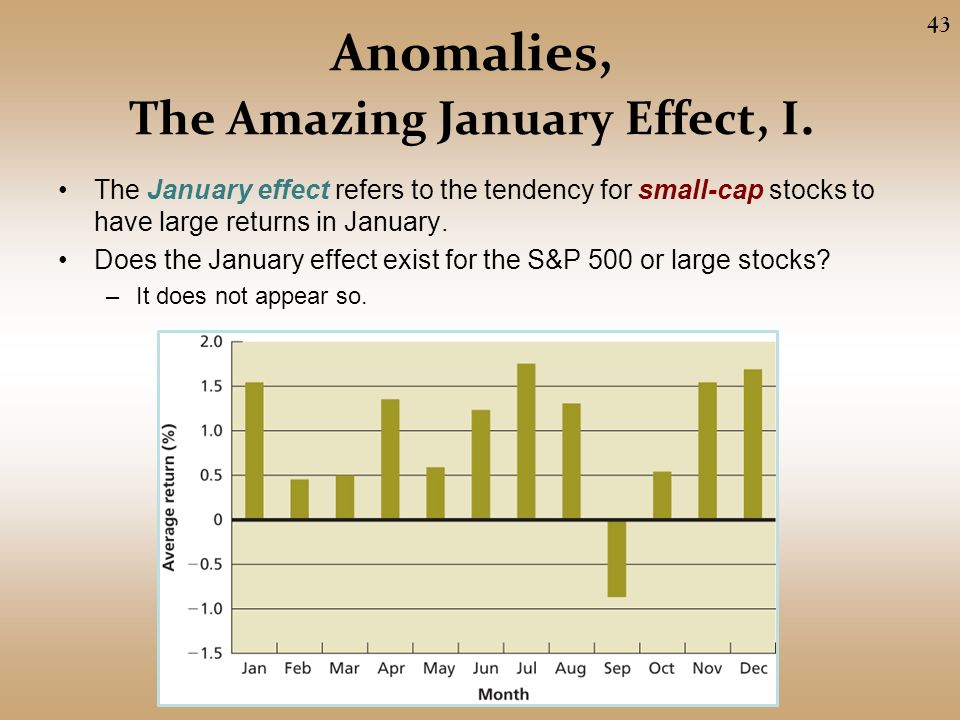 Anomalies, The Amazing January Effect, I.