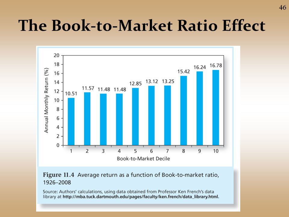 The Book-to-Market Ratio Effect 46