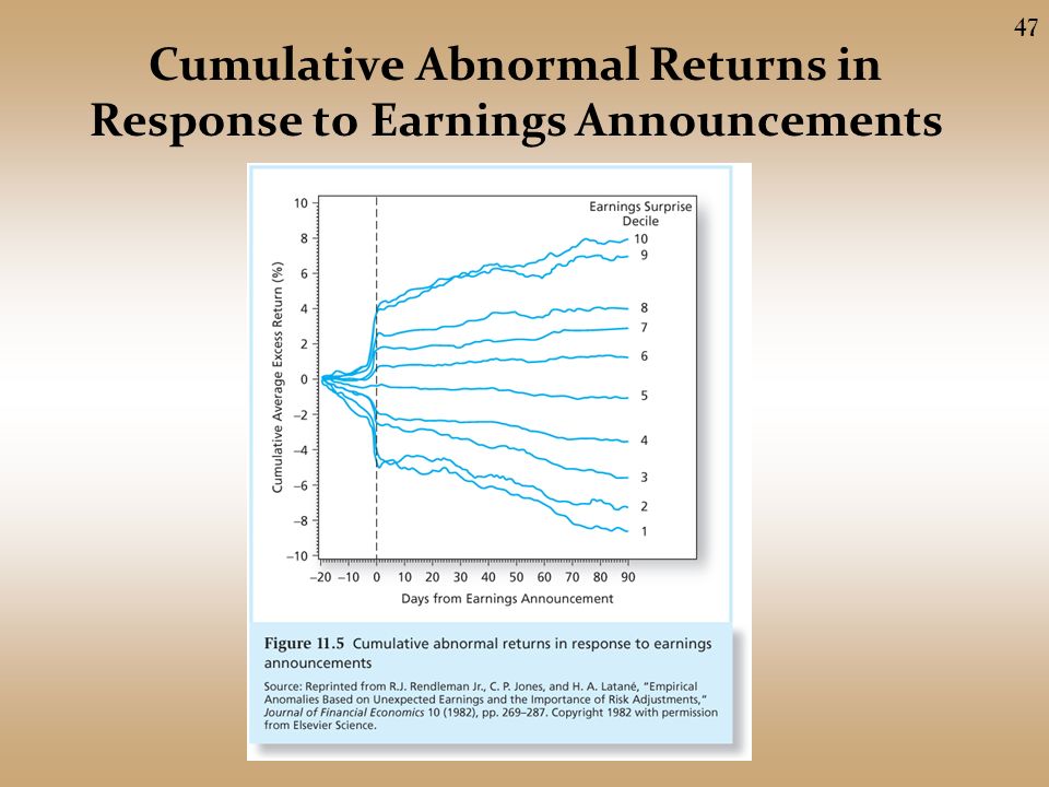 Cumulative Abnormal Returns in Response to Earnings Announcements 47