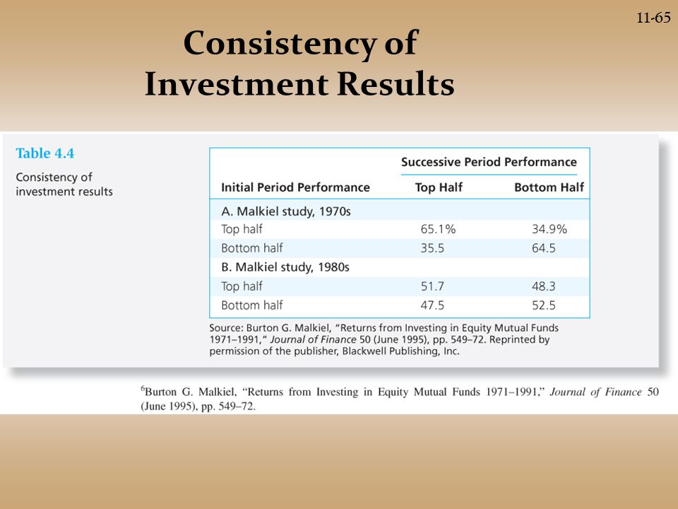 Consistency of Investment Results 11-65