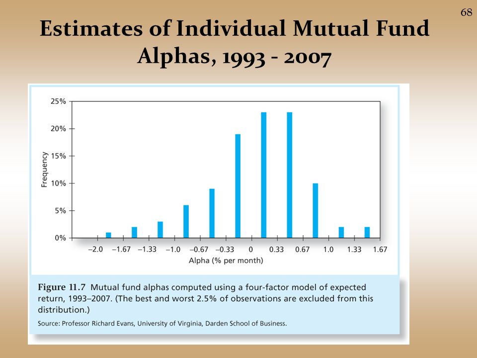 Estimates of Individual Mutual Fund Alphas,