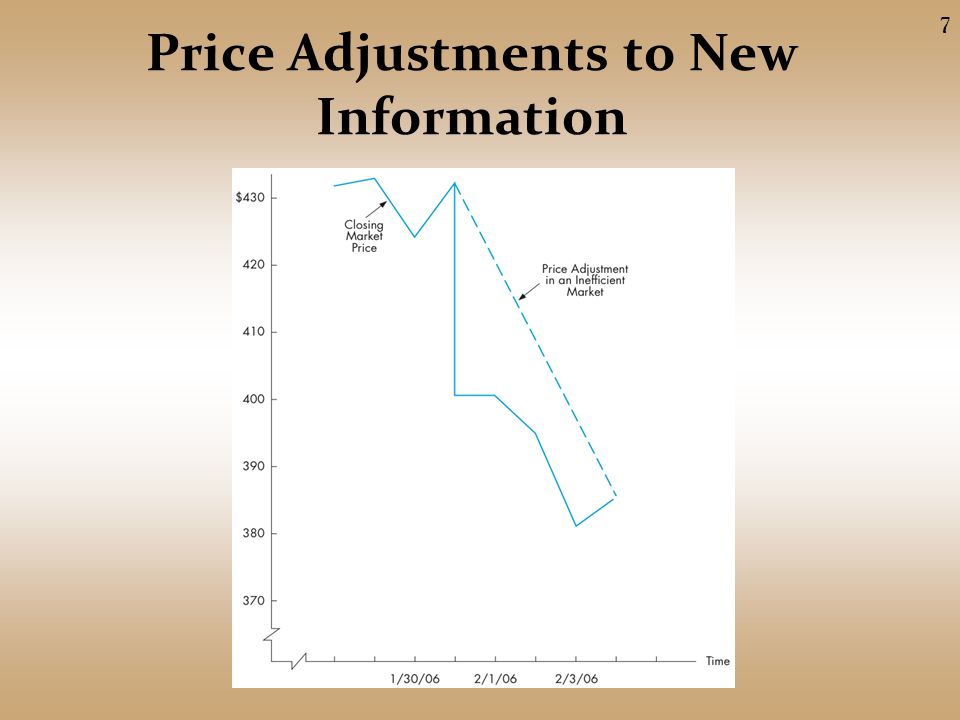 Price Adjustments to New Information 7