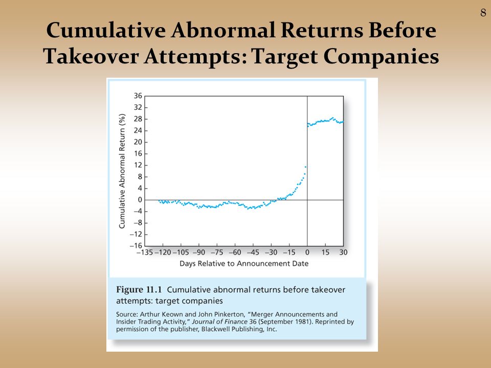 Cumulative Abnormal Returns Before Takeover Attempts: Target Companies 8