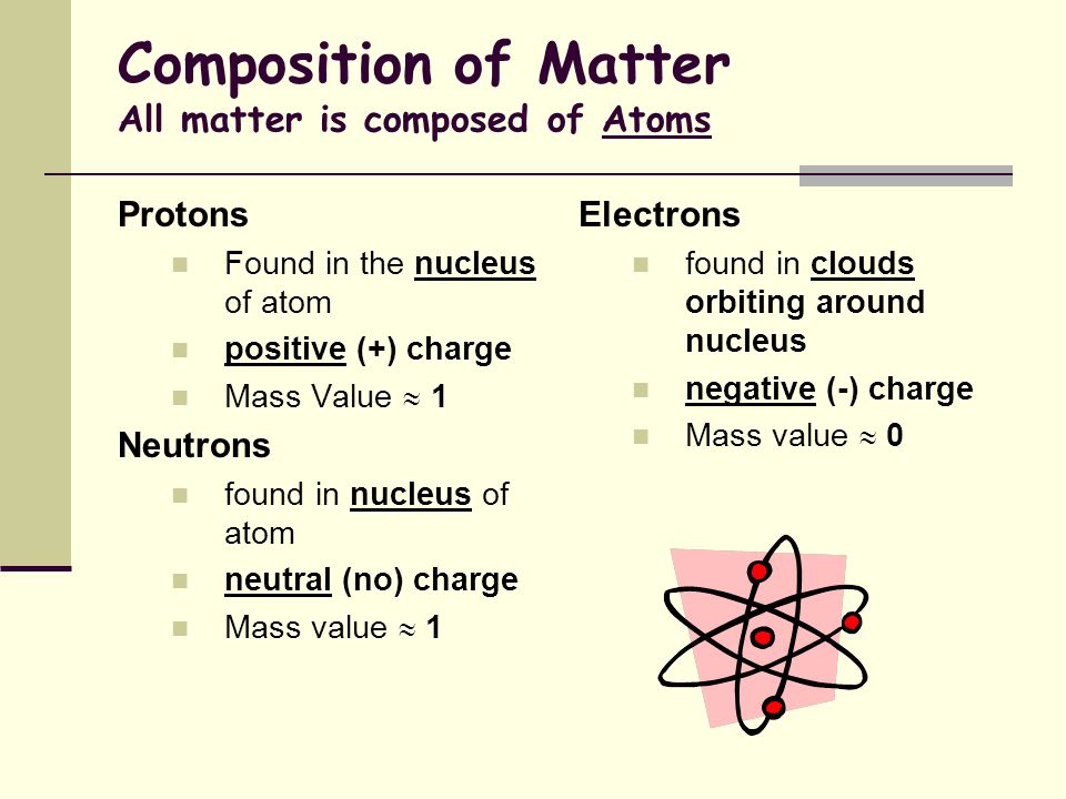 Image result for composition of matter images