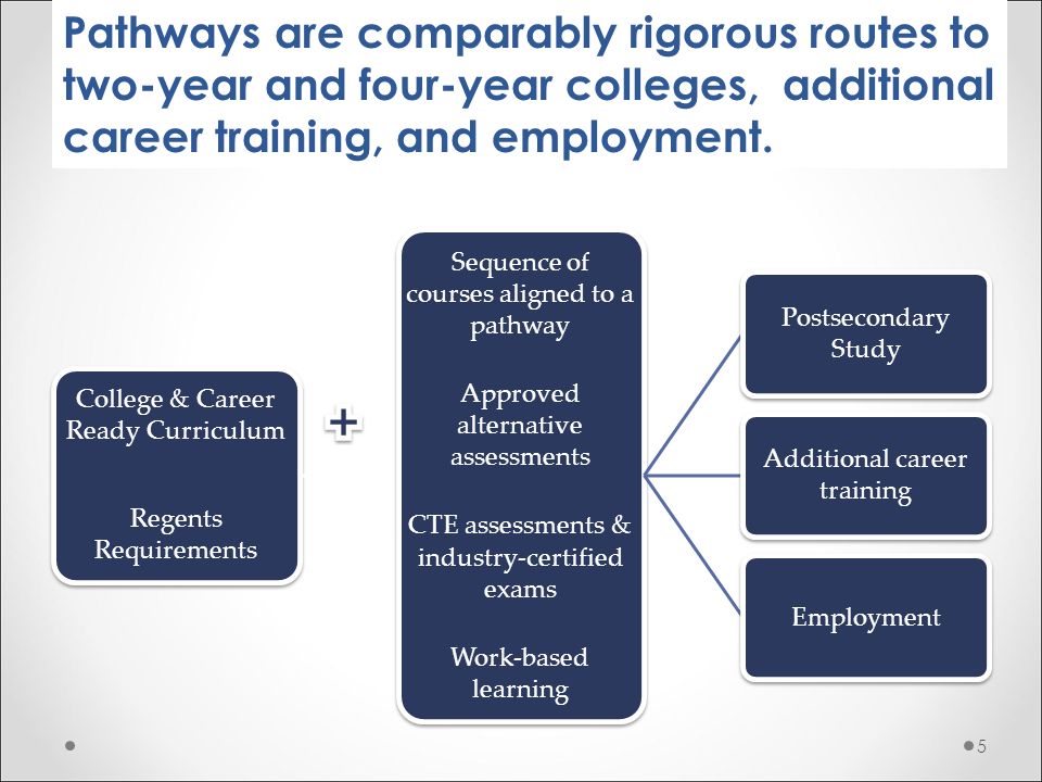 New York State Education Department College Career Ready Curriculum Regents Requirements Sequence Of Courses Aligned To A Pathway Approved Alternative