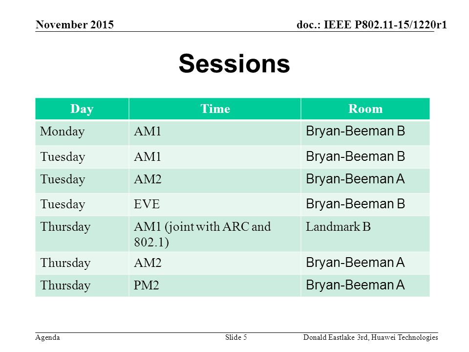doc.: IEEE P /1220r1 Agenda Sessions DayTimeRoom MondayAM1 Bryan-Beeman B TuesdayAM1 Bryan-Beeman B TuesdayAM2 Bryan-Beeman A TuesdayEVE Bryan-Beeman B ThursdayAM1 (joint with ARC and 802.1) Landmark B ThursdayAM2 Bryan-Beeman A ThursdayPM2 Bryan-Beeman A November 2015 Donald Eastlake 3rd, Huawei TechnologiesSlide 5