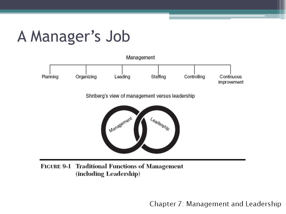 management and leadership presentation