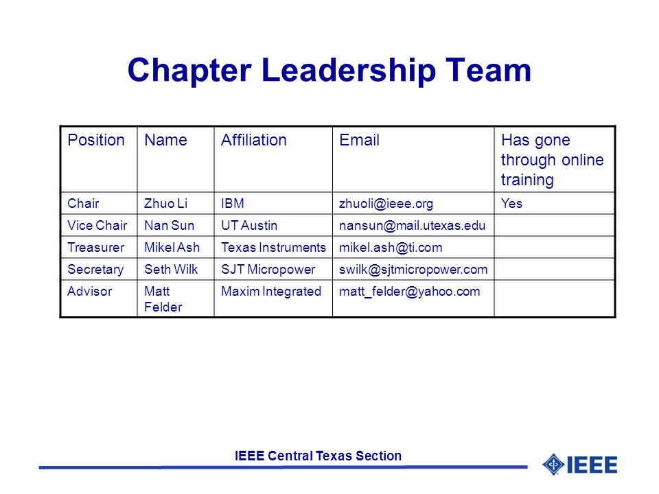 IEEE Central Texas Section Chapter Leadership Team PositionNameAffiliation Has gone through online training ChairZhuo Vice ChairNan SunUT TreasurerMikel AshTexas SecretarySeth WilkSJT AdvisorMatt Felder Maxim