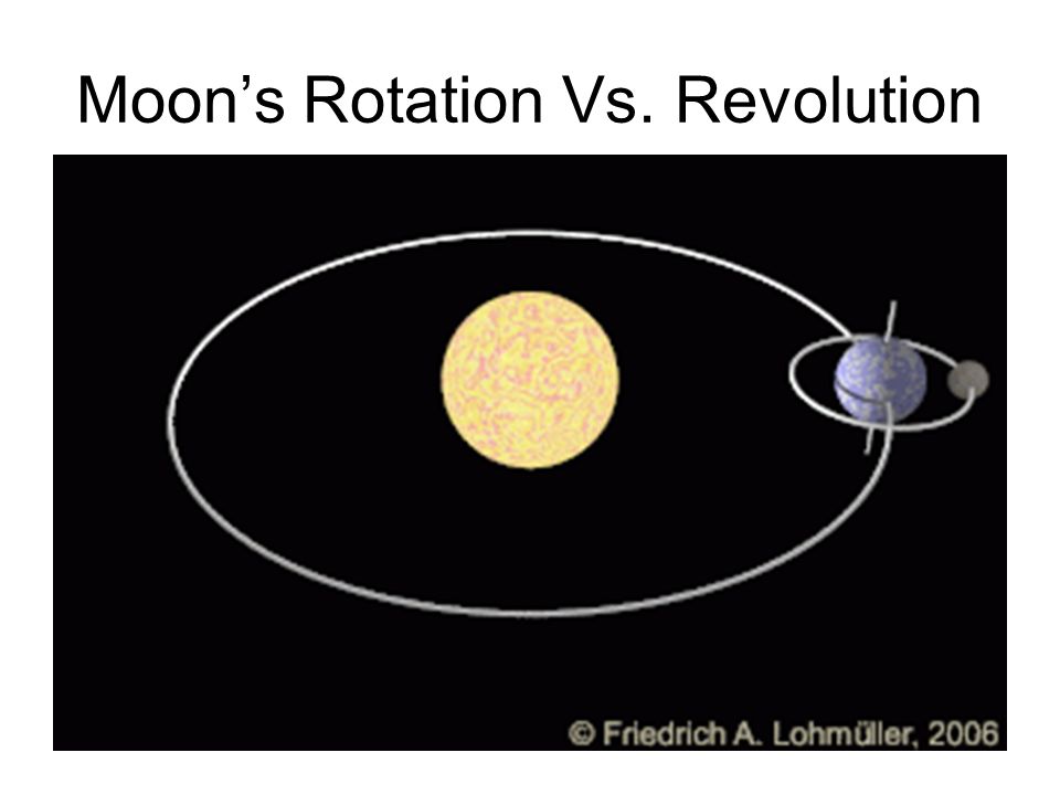 rotation vs revolution