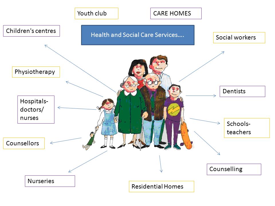 effective communication in health and social effective communication in health and social