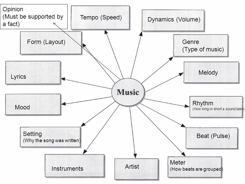 word for music