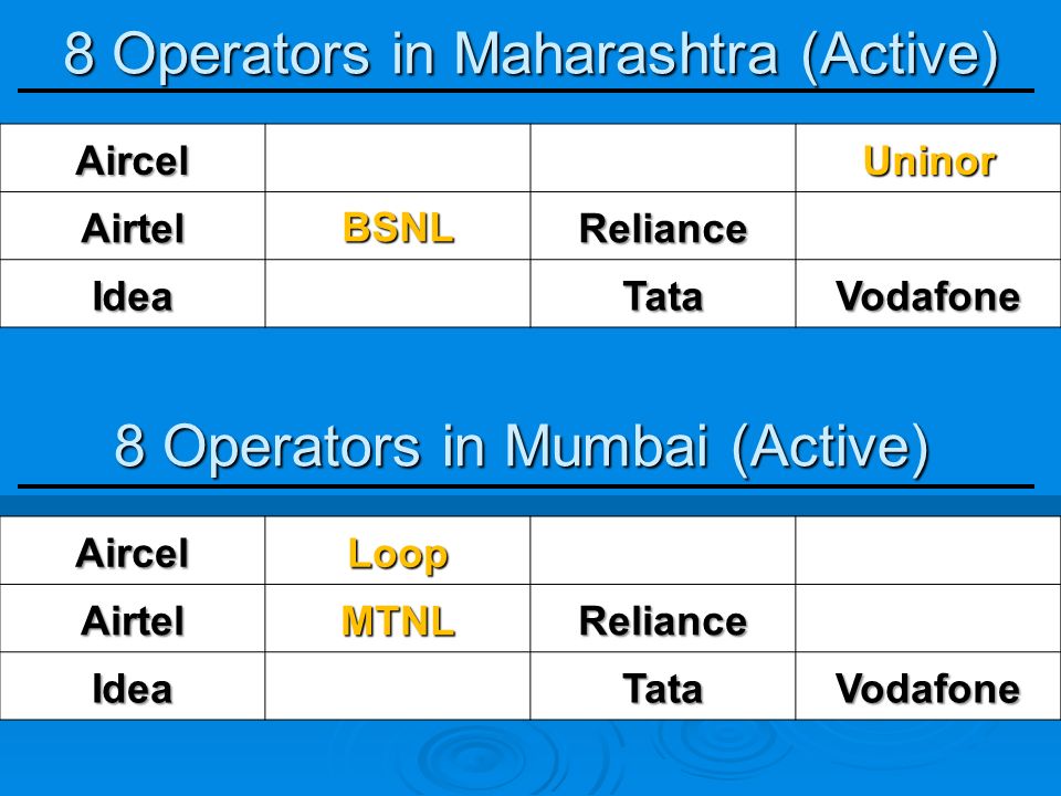 8 Operators in Maharashtra (Active) AircelUninor AirtelBSNLReliance IdeaTataVodafone 8 Operators in Mumbai (Active) AircelLoopAirtelMTNLReliance IdeaTataVodafone