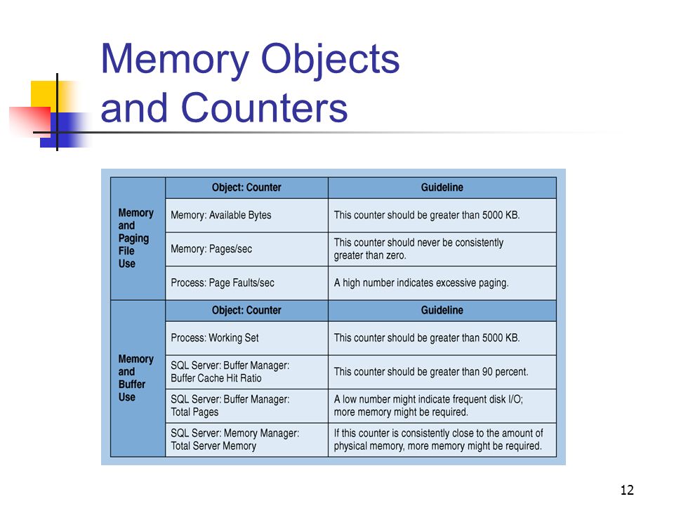 12 Memory Objects and Counters