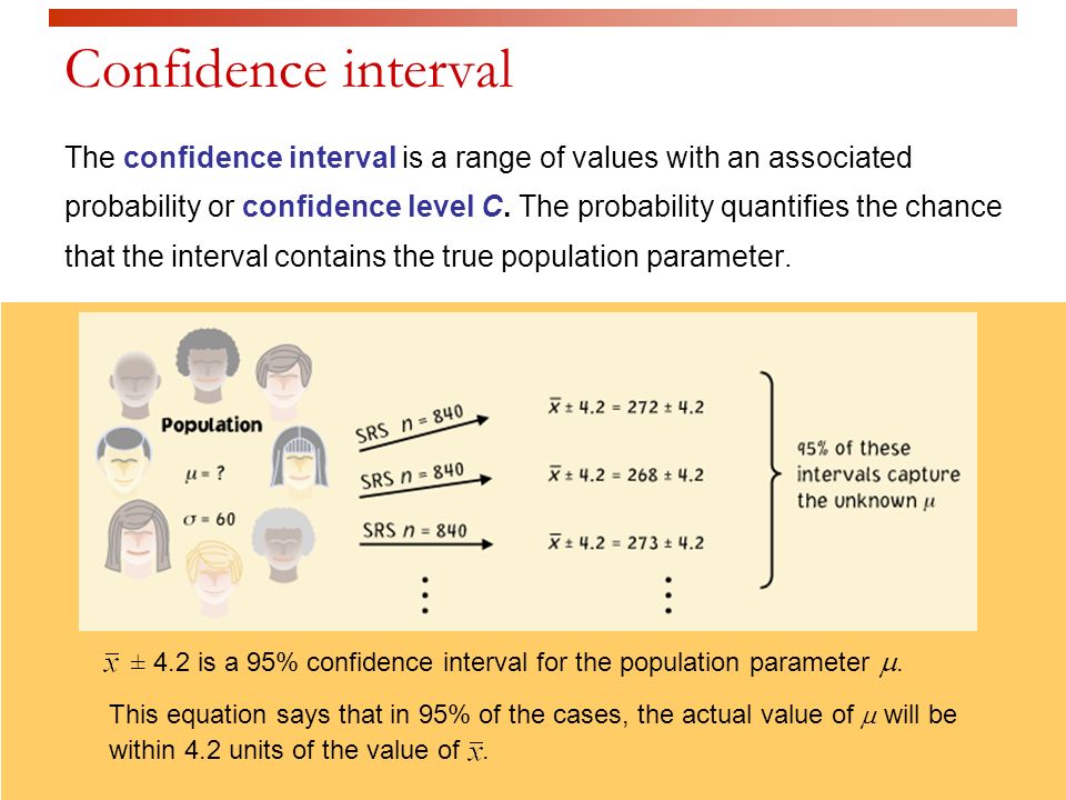 Introduction To Inference Estimating With Confidence Pbs Chapter 8 Confidence Interval