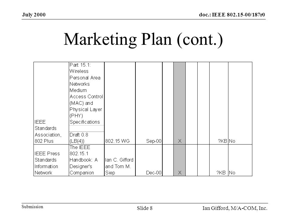 doc.: IEEE /187r0 Submission July 2000 Ian Gifford, M/A-COM, Inc.Slide 8 Marketing Plan (cont.)