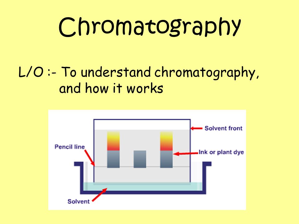 chromatography l o to understand chromatography and how it works chromatography how it works