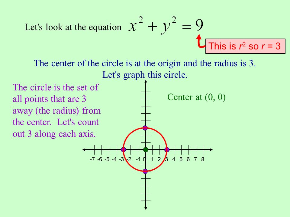 Equation Of A Circle With Radius 5 Tessshlo The Standard Form Of Equation A Circle With Its Center At