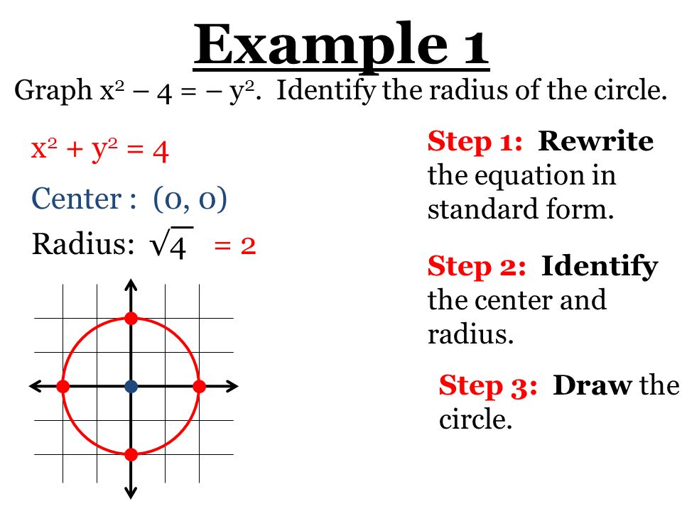 Equation Of A Circle With Radius 1 Tessshlo Write An Equation Of A Circle With Center 0 And Radius 3