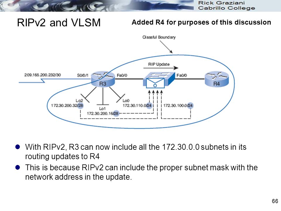 vlsm and route summarization pdf
