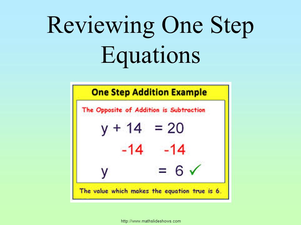 Reviewing One Step Equations