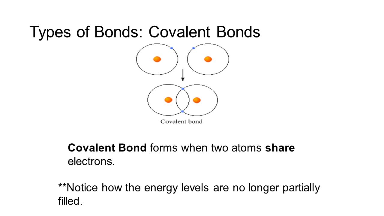 worksheet Covalent Bond Worksheet date october 13 2015 aim 15 what role do electrons play in types of bonds covalent bond forms when two atoms share electrons