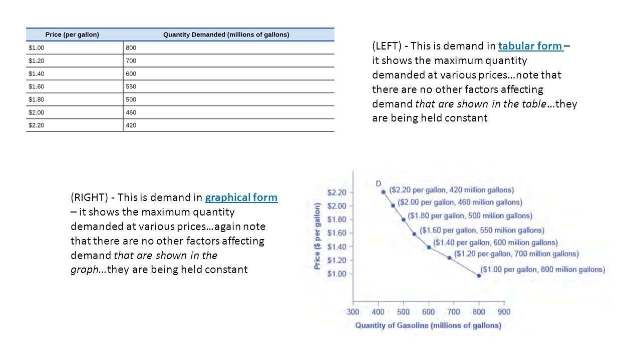 nonprice factors affecting supply or demand When it comes to non-price factors affecting demand, population is a large consideration population does not simply mean the number of people living in a certain area, though population, from a marketing standpoint, indicates the number of buyers in any given market. nonprice factors affecting supply or demand When it comes to non-price factors affecting demand, population is a large consideration population does not simply mean the number of people living in a certain area, though population, from a marketing standpoint, indicates the number of buyers in any given market.