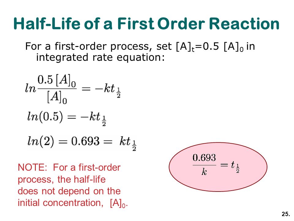 Chemical Kinetics Chapter Topics 6 And 16 What Do We Mean By 25 Half Life