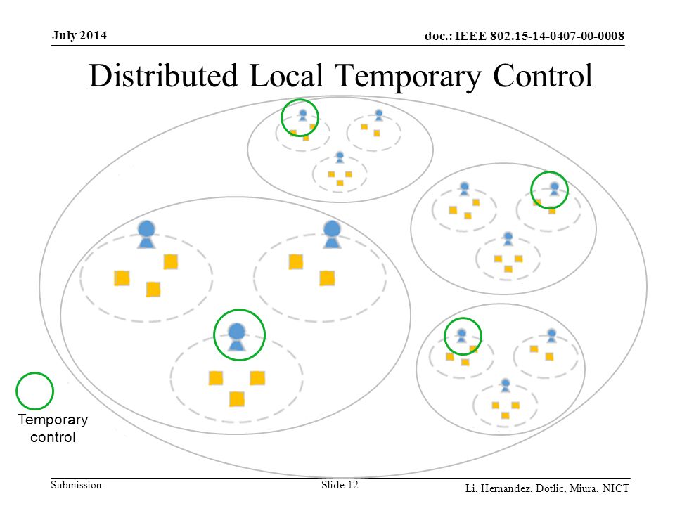 doc.: IEEE Submission July 2014 Li, Hernandez, Dotlic, Miura, NICT Distributed Local Temporary Control Slide 12 Temporary control