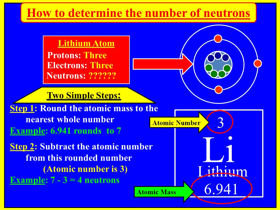Notes Tennessee Spi Objective Use The Periodic Table To Determine Lithium 3 Li 6 941 Atomic Mass Step 1 Round The To Nearest