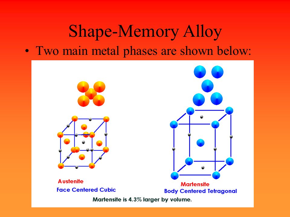 Shape-Memory Alloy Two main metal phases are shown below: