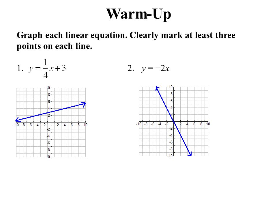 Writing A Linear Equation Talkchannels Writing Linear Equations From Key Information Lesson 3 Core