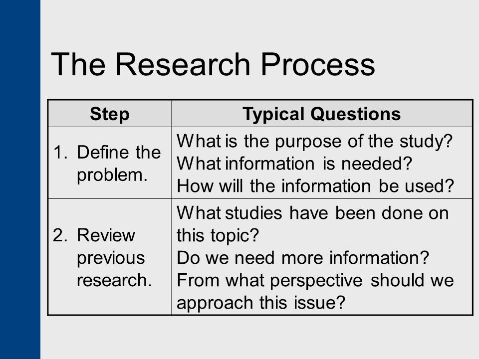 research process outline research process outline