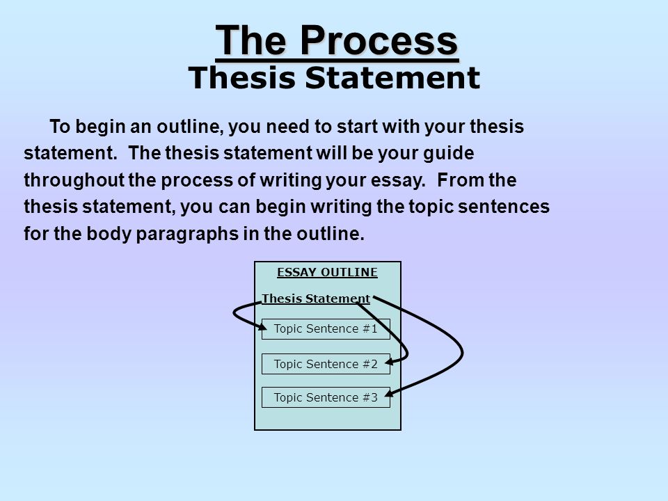 Examples of thesis statements mla format