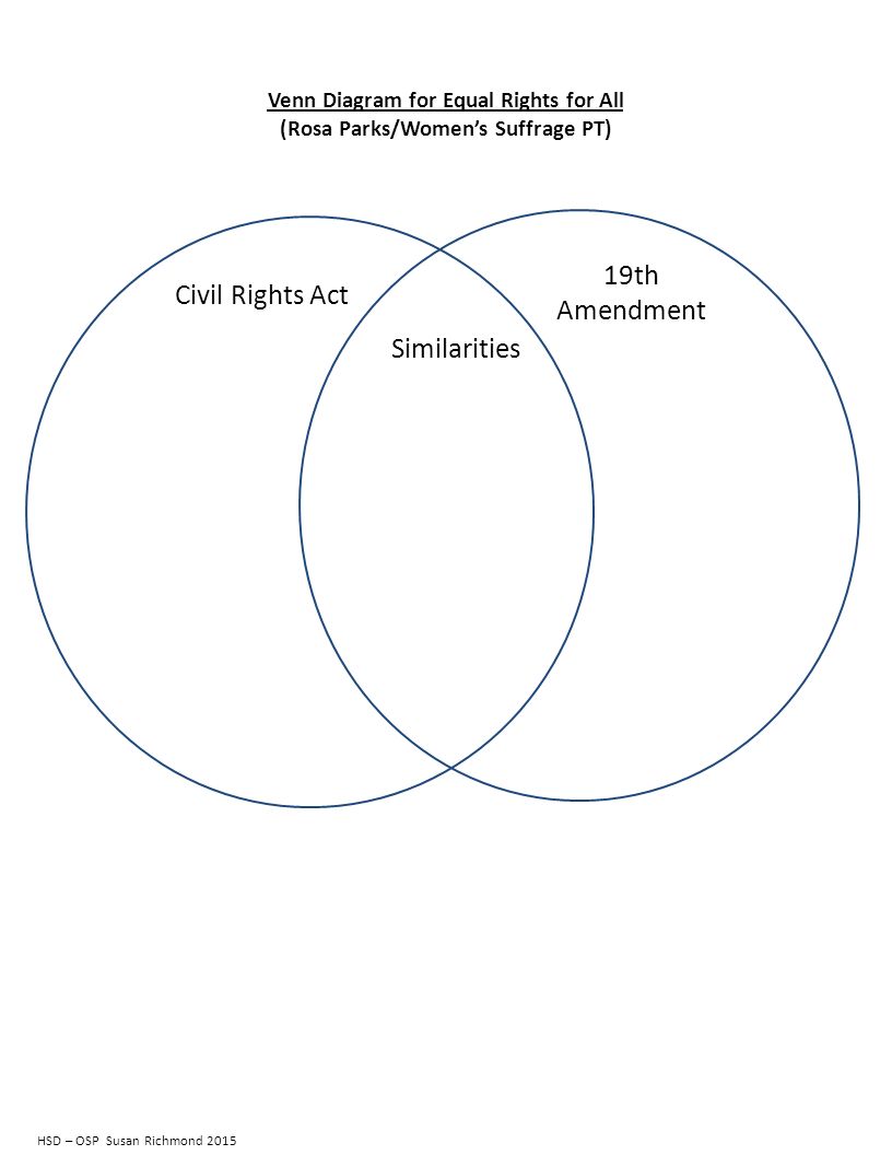 declaration of independence vs declaration of sentiments venn declaration of independence vs declaration of sentiments venn diagram