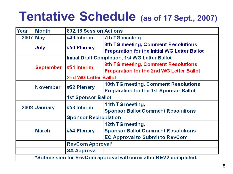 8 Tentative Schedule (as of 17 Sept., 2007)