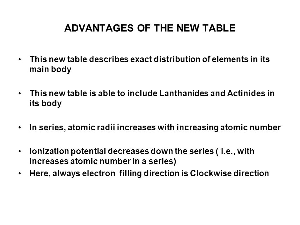 Periodic Table where are the lanthanides and actinides placed on the periodic table : D x 2 – y 2 Lanthanides Actinides G block Inrt P x P y P z D x y D ...