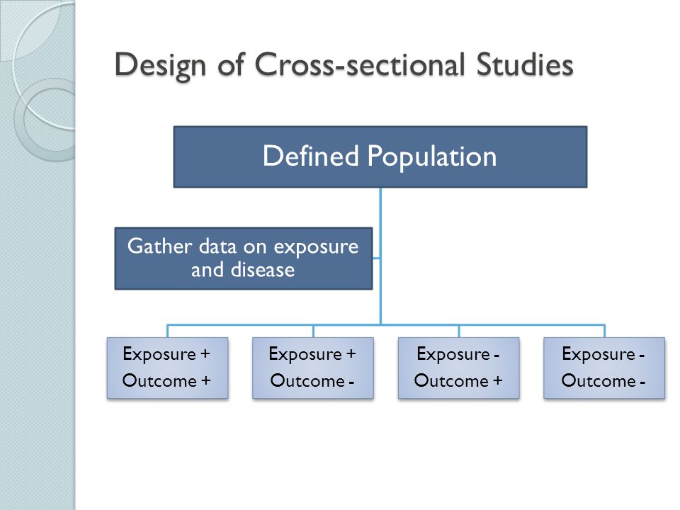 cross sectional study