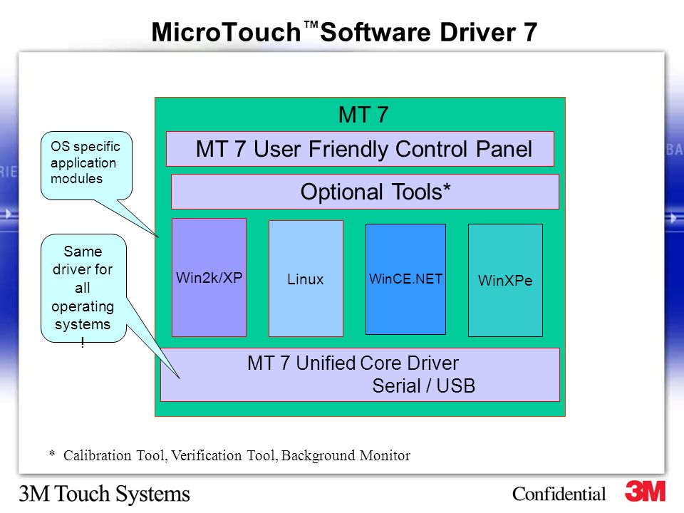 3m Microtouch 3m Microtouch
