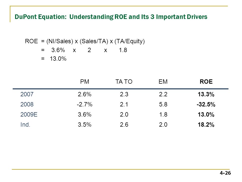 Dupont Equation Roe Talkchannels Chapter 4 Ysis Of Financial Statements We Ll Discuss D Leon Extended Dupont Equation