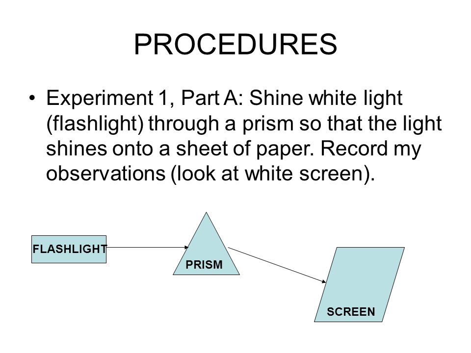Write An Abstract